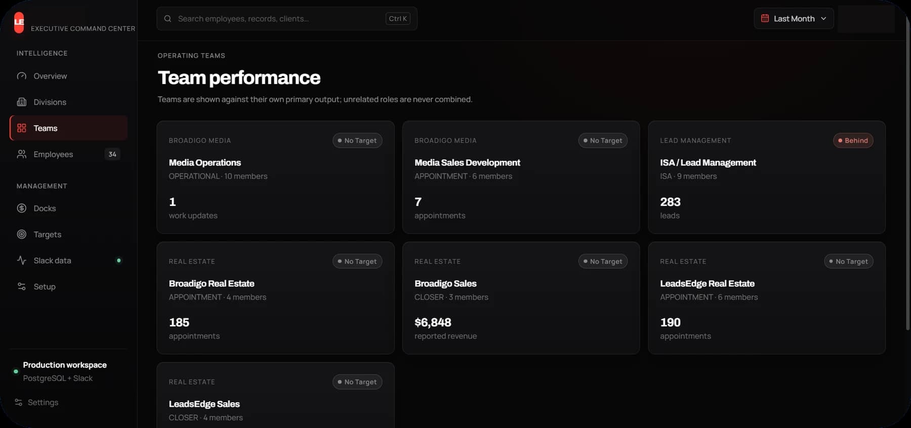 Team performance