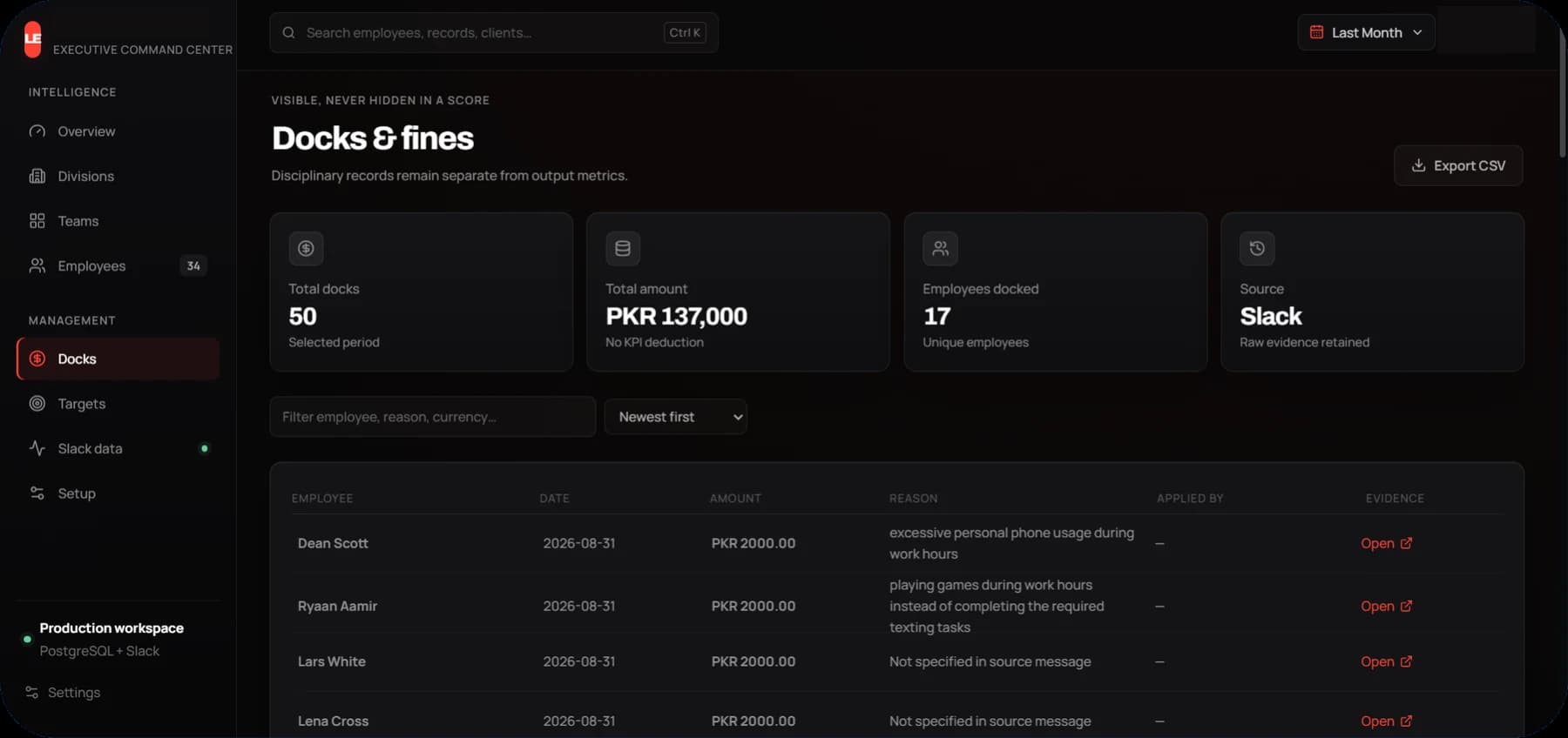 Employee docks and fines overview