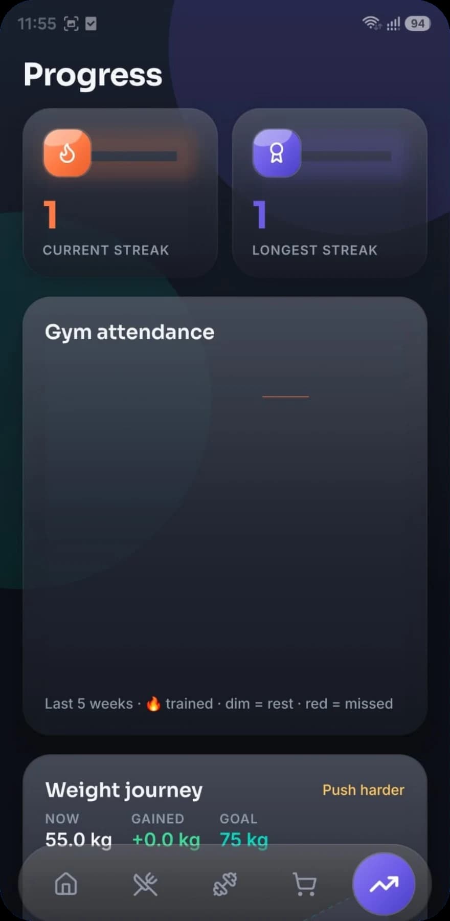 Attendance and consistency